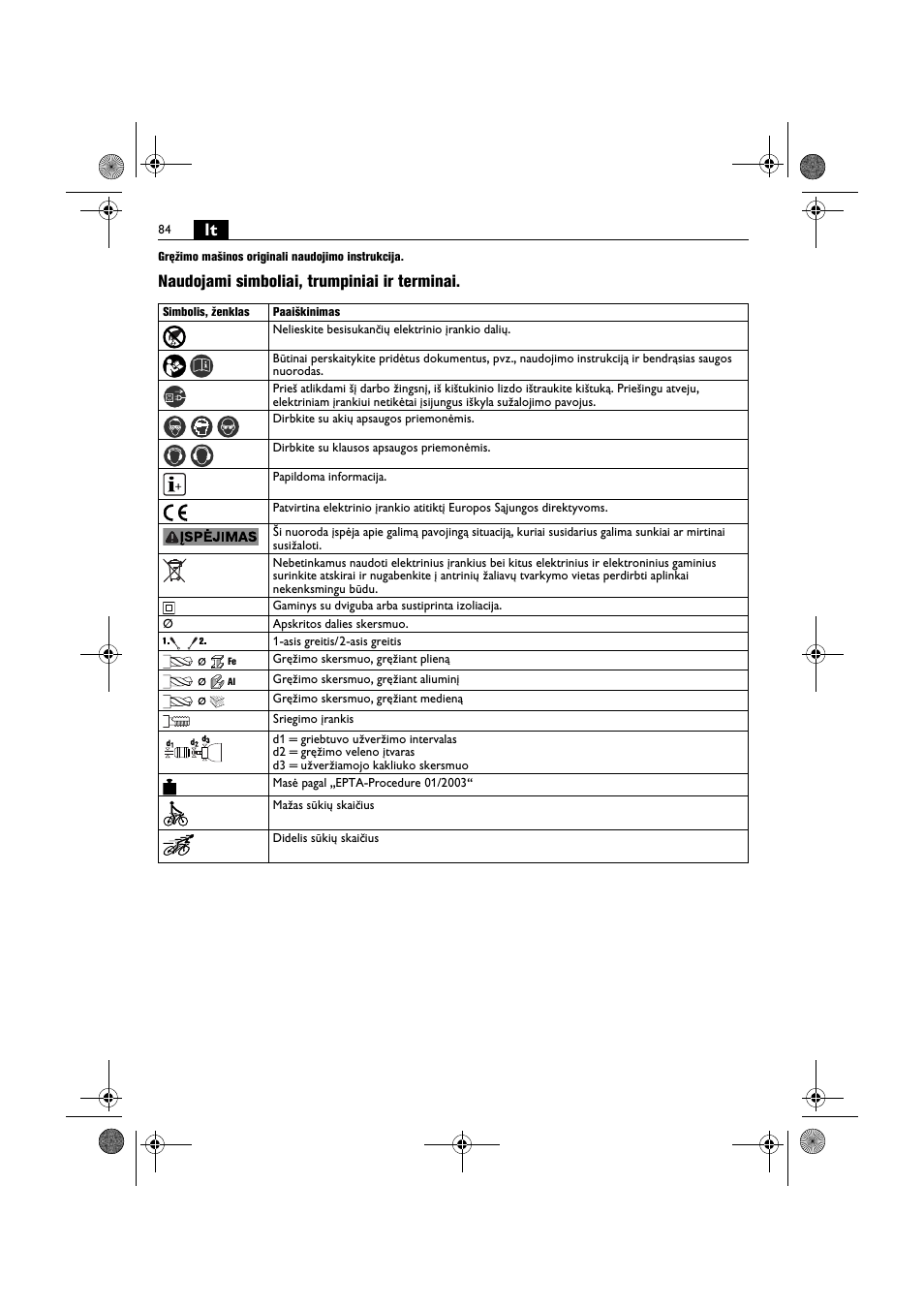 Naudojami simboliai, trumpiniai ir terminai | Fein BOP 10-2 User Manual | Page 84 / 110