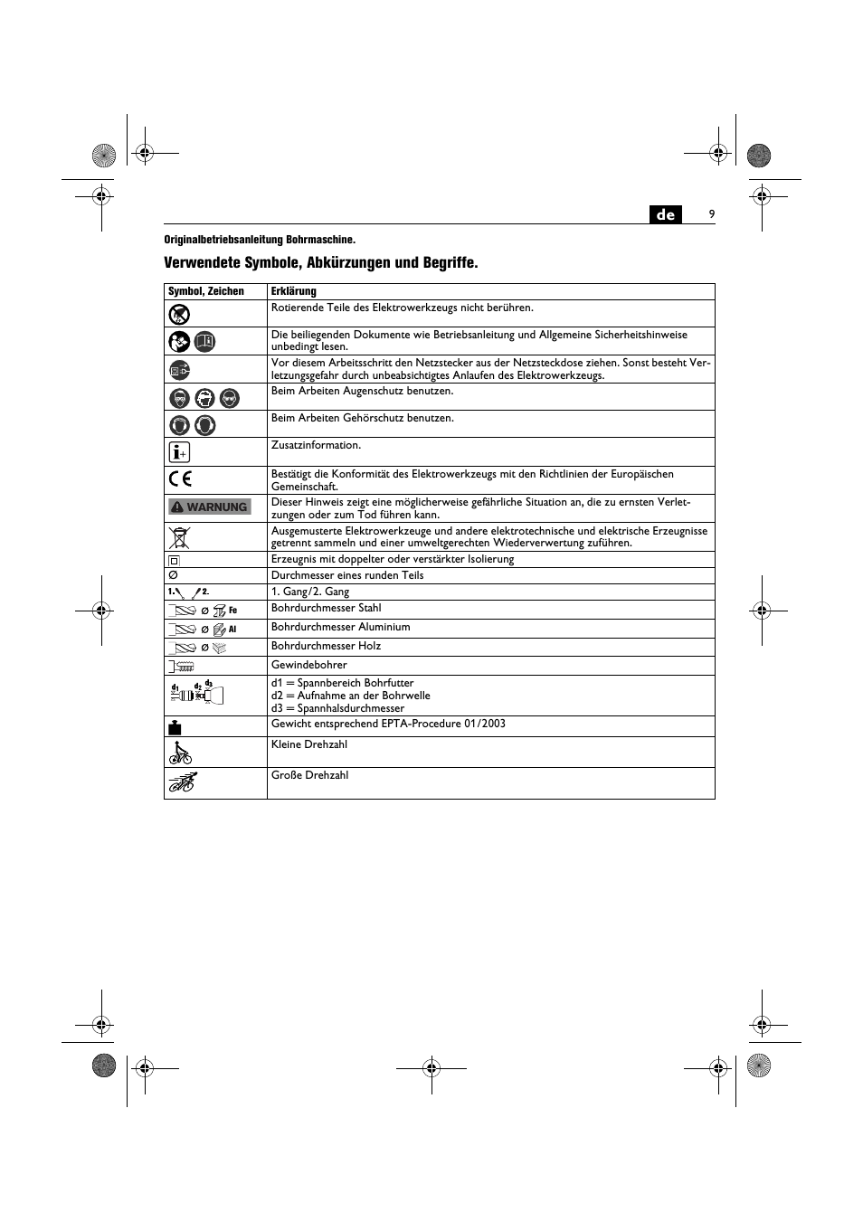 Verwendete symbole, abkürzungen und begriffe | Fein BOP 10-2 User Manual | Page 9 / 110