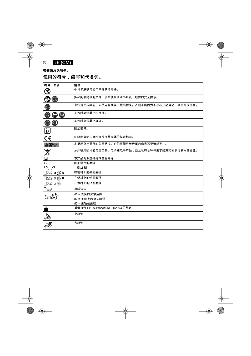 Zh (cm), 使用的符号，缩写和代名词 | Fein BOP 10-2 User Manual | Page 90 / 110