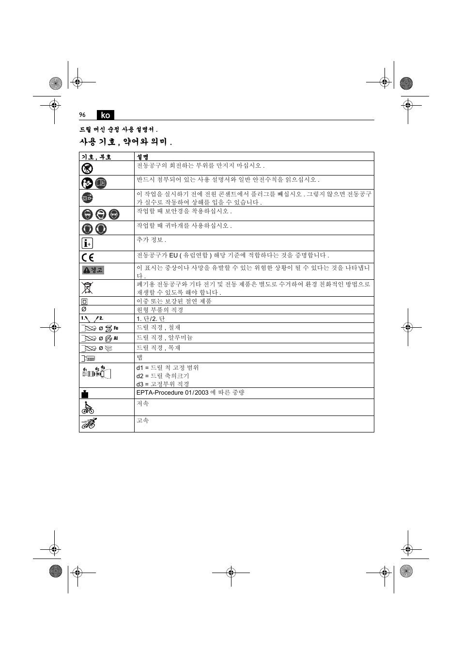 사용 기호 , 약어와 의미 | Fein BOP 10-2 User Manual | Page 96 / 110