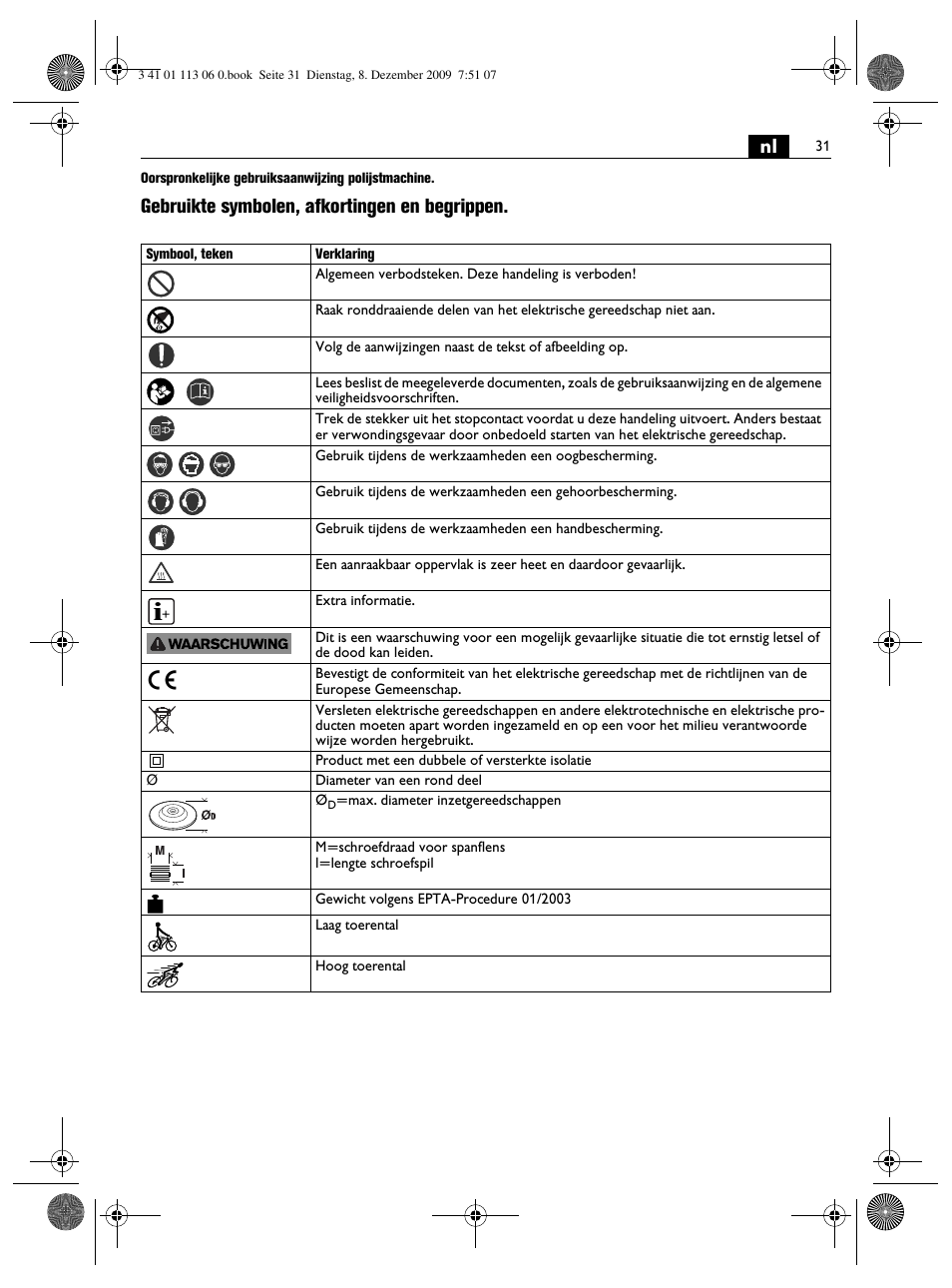 Gebruikte symbolen, afkortingen en begrippen | Fein WPO 14-15E User Manual | Page 31 / 94