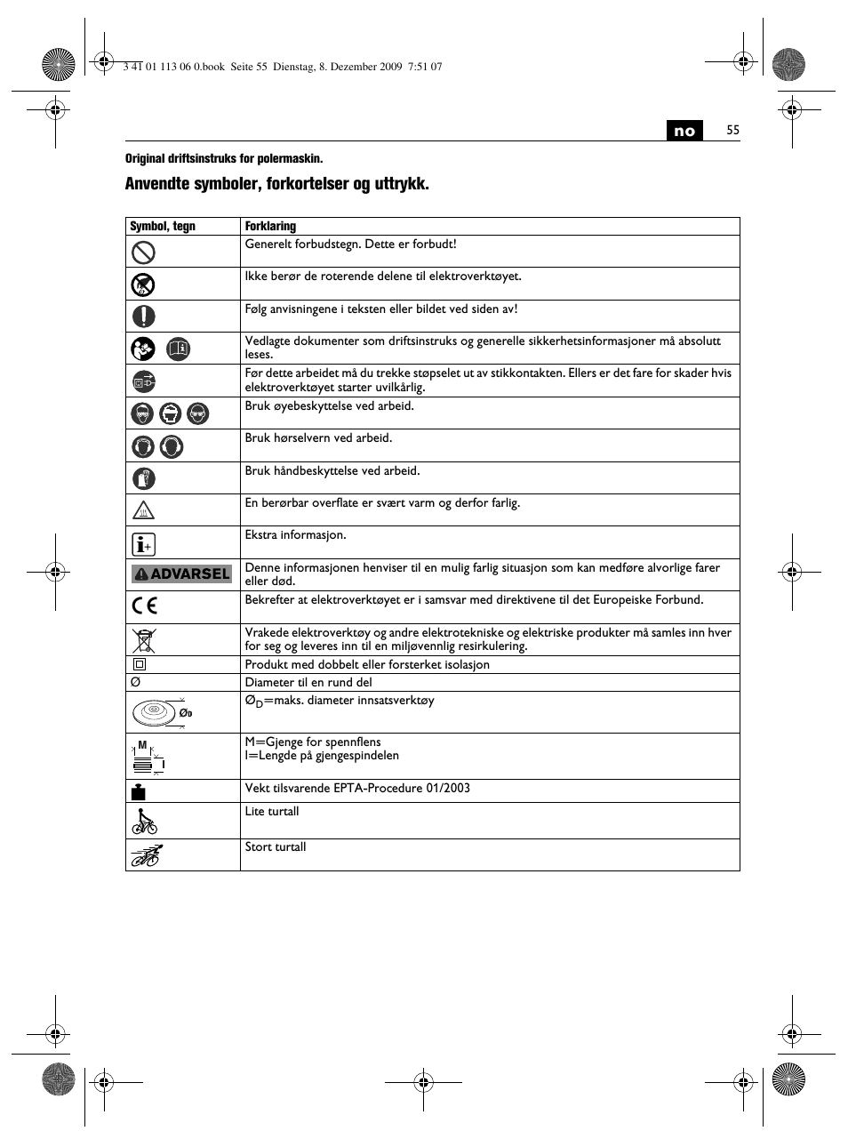 Anvendte symboler, forkortelser og uttrykk | Fein WPO 14-15E User Manual | Page 55 / 94