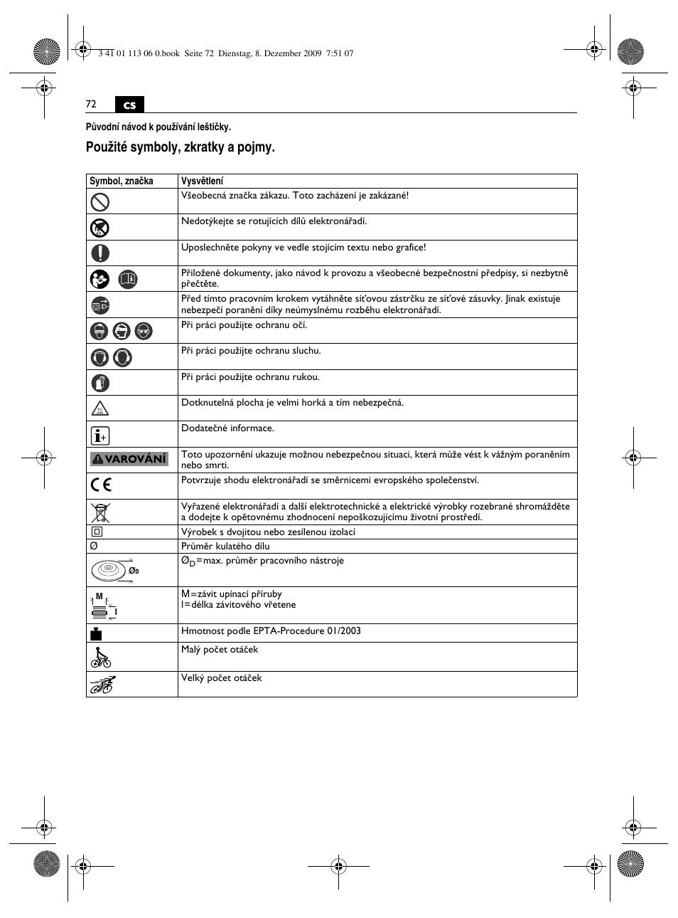 Pouïité symboly, zkratky a pojmy | Fein WPO 14-15E User Manual | Page 72 / 94