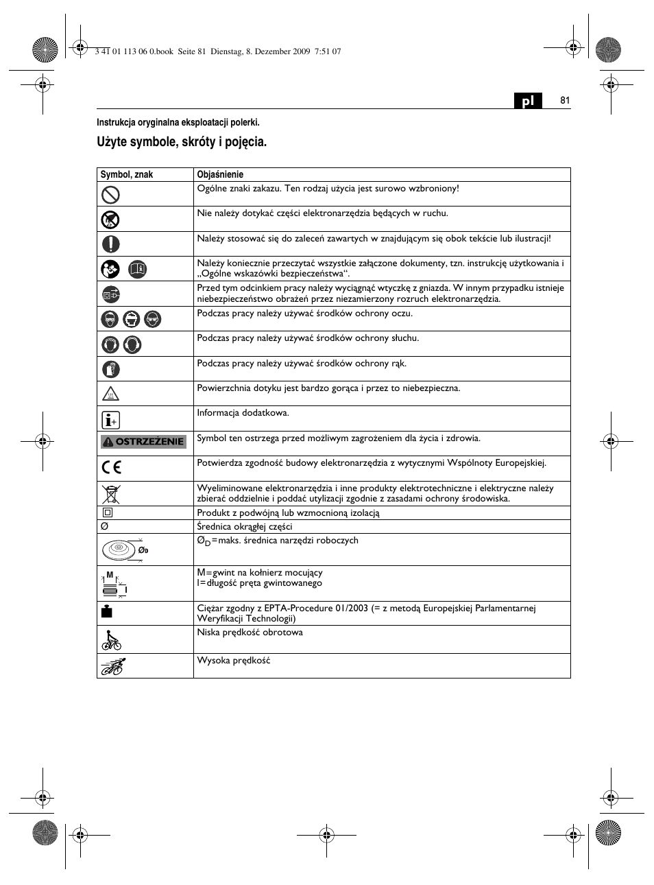 U˝yte symbole, skróty i poj´cia | Fein WPO 14-15E User Manual | Page 81 / 94
