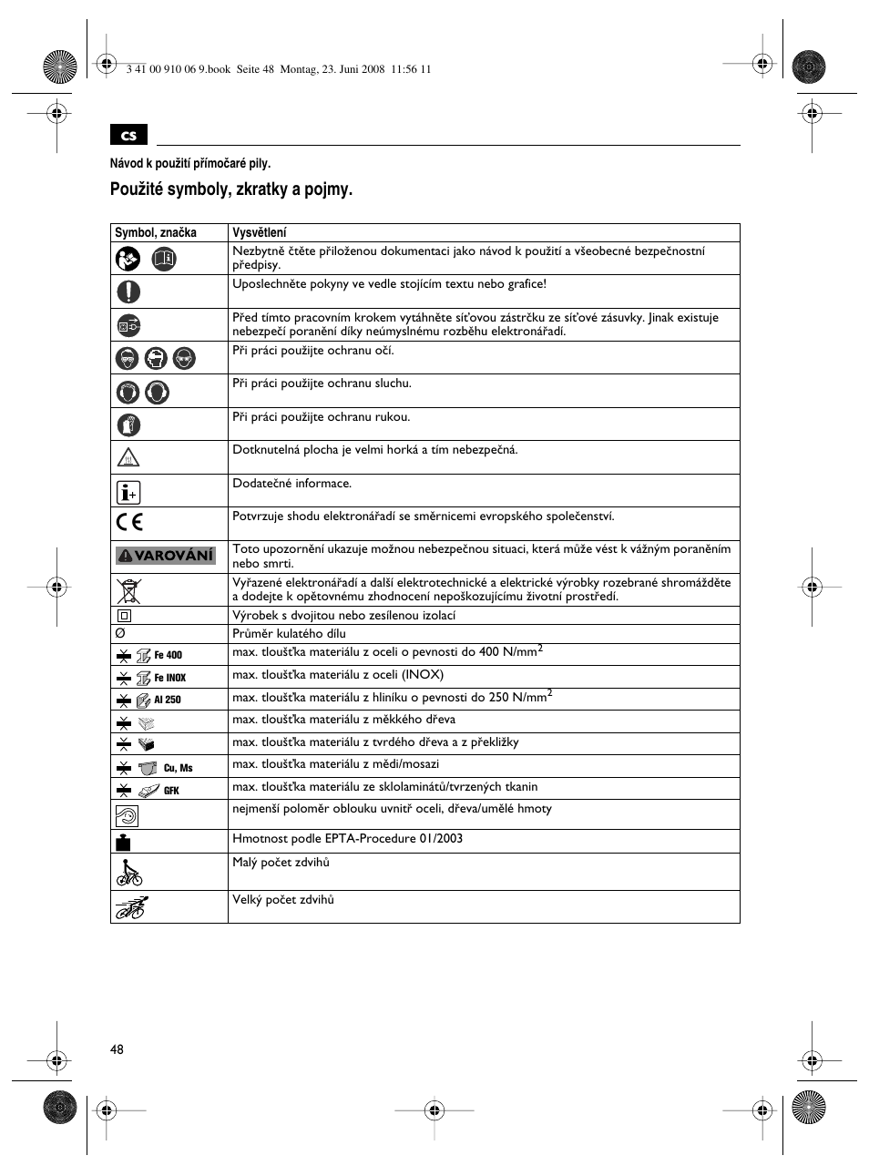 Pouïité symboly, zkratky a pojmy | Fein ASte636 User Manual | Page 48 / 61