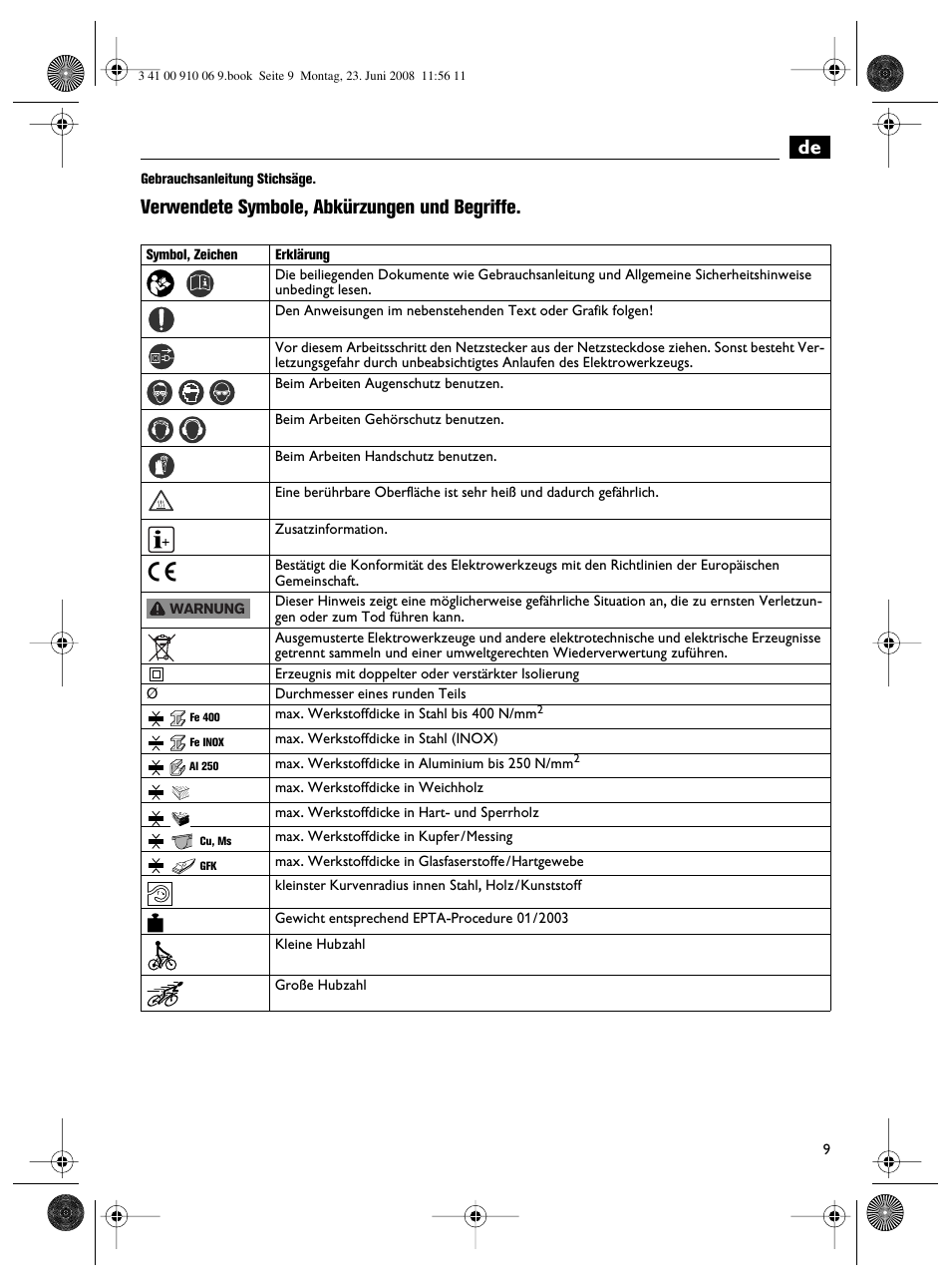 Verwendete symbole, abkürzungen und begriffe | Fein ASte636 User Manual | Page 9 / 61
