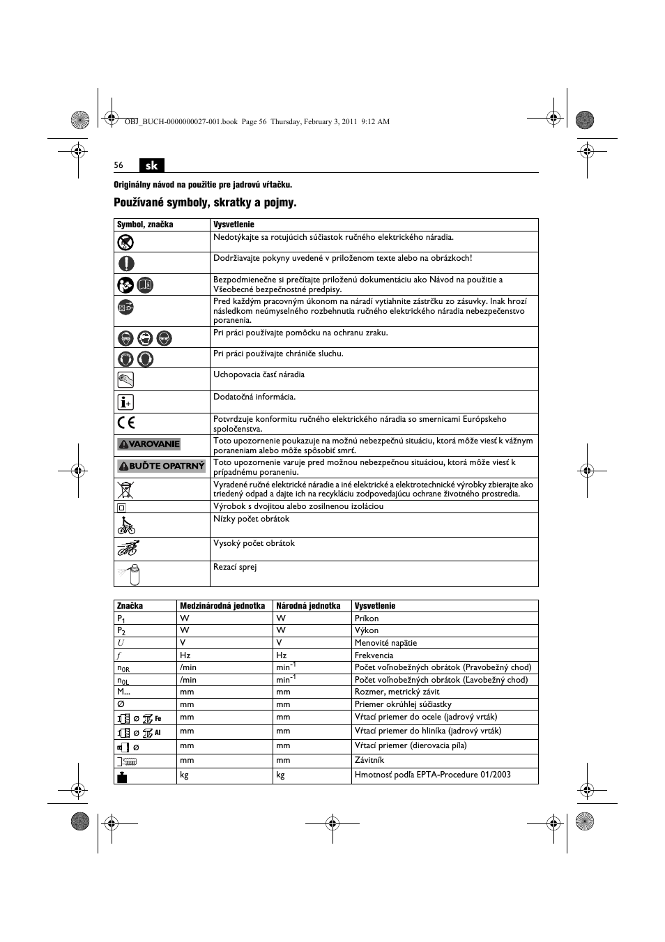 Používané symboly, skratky a pojmy | Fein KBH25 User Manual | Page 56 / 117