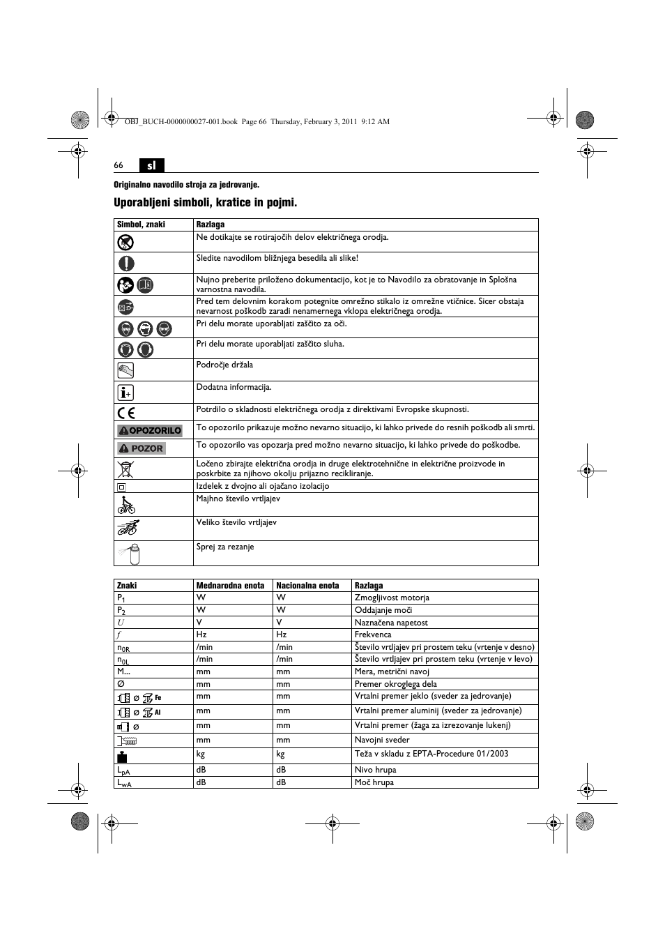 Uporabljeni simboli, kratice in pojmi | Fein KBH25 User Manual | Page 66 / 117