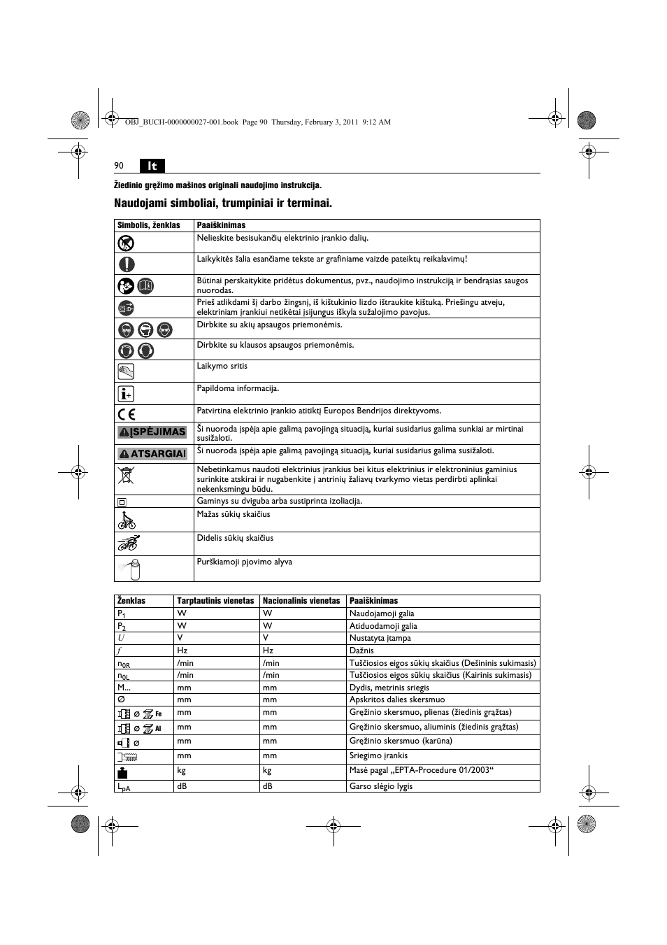 Naudojami simboliai, trumpiniai ir terminai | Fein KBH25 User Manual | Page 90 / 117
