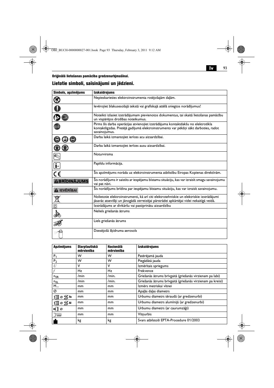 Lietotie simboli, saīsinājumi un jēdzieni | Fein KBH25 User Manual | Page 93 / 117