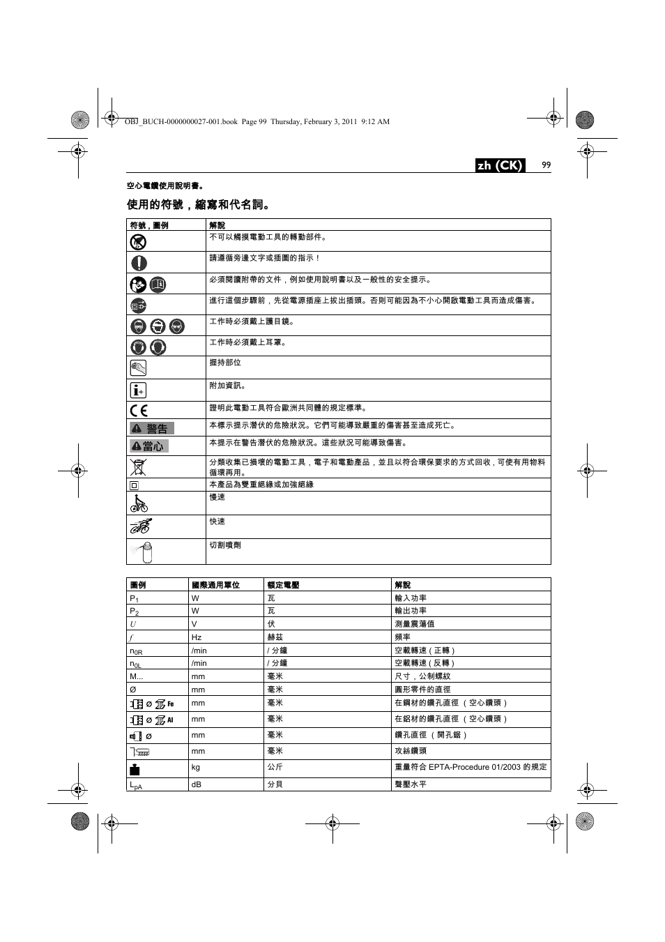 Zh (ck), 使用的符號，縮寫和代名詞 | Fein KBH25 User Manual | Page 99 / 117