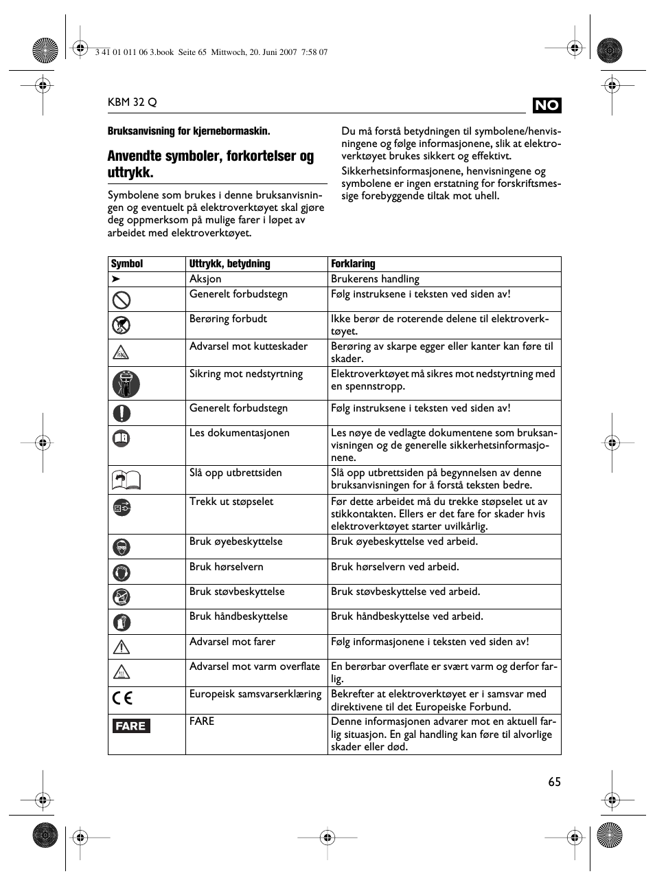 Anvendte symboler, forkortelser og uttrykk | Fein KBM32Q User Manual | Page 65 / 121