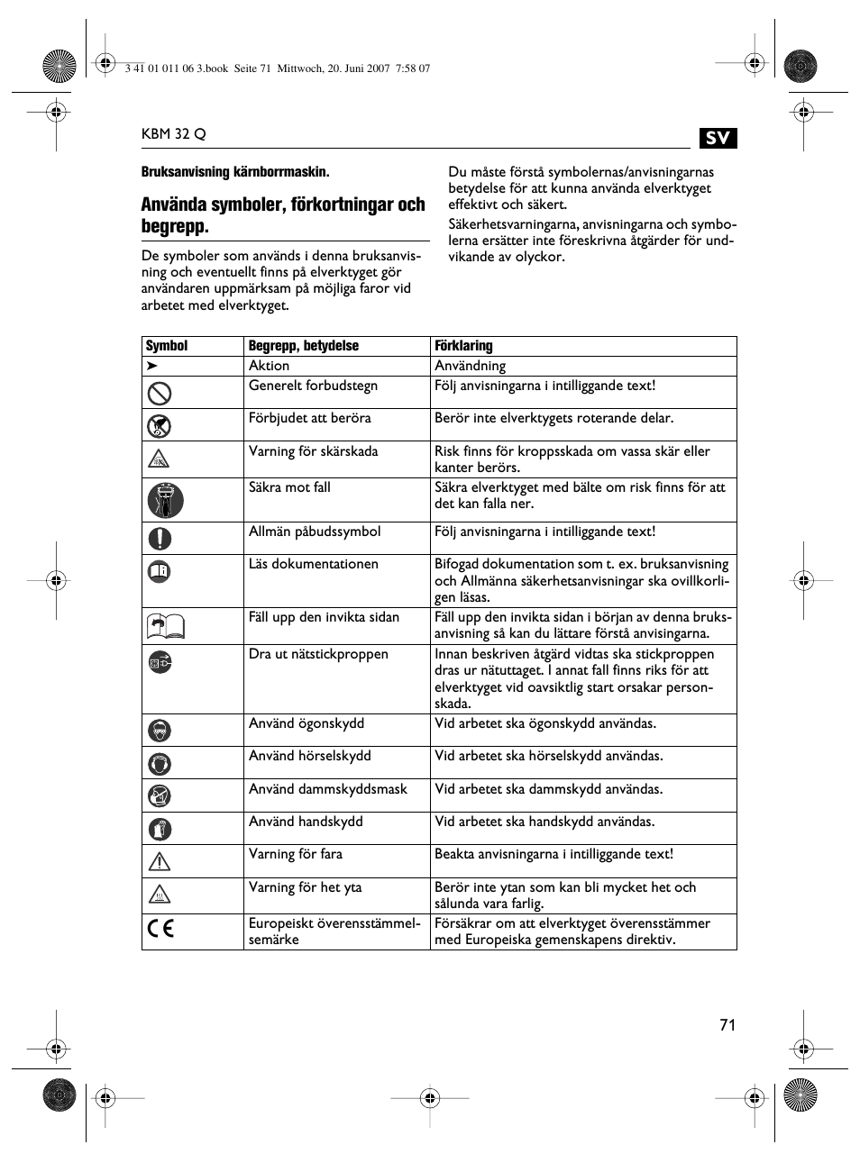 Använda symboler, förkortningar och begrepp | Fein KBM32Q User Manual | Page 71 / 121