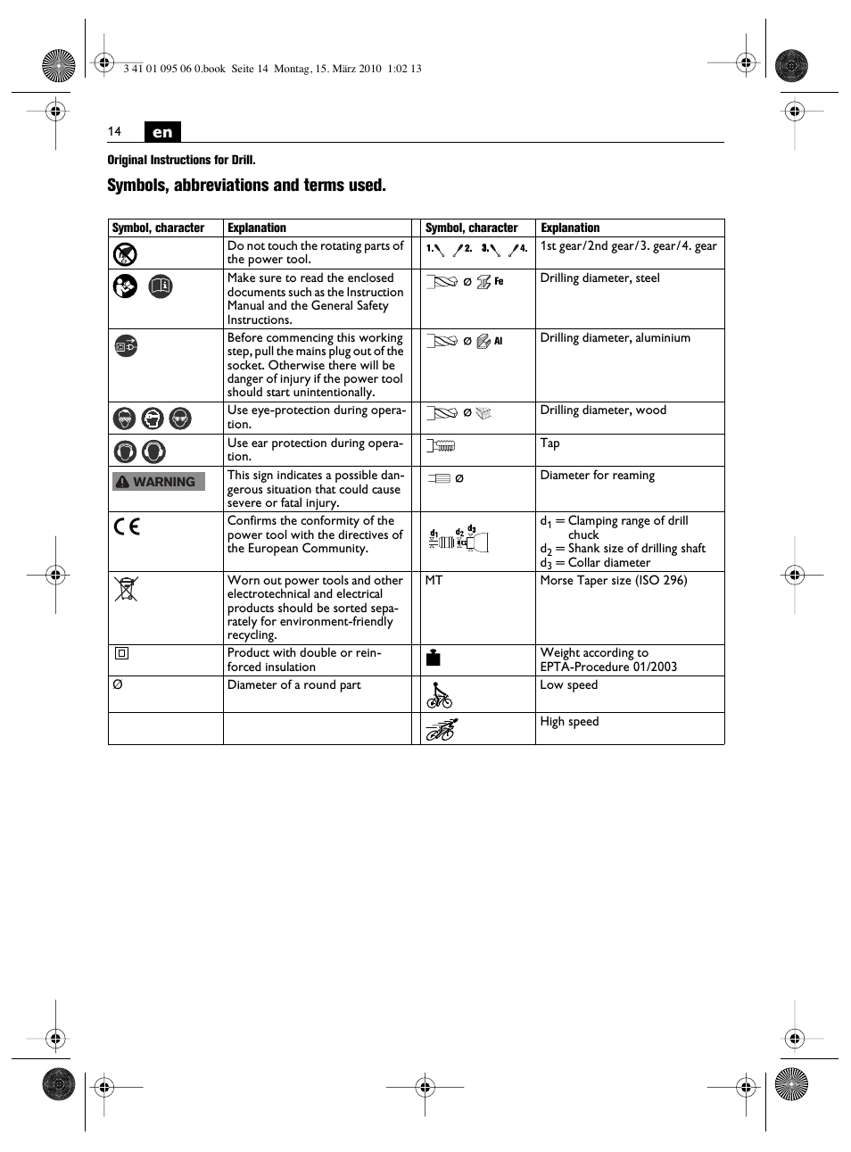 Symbols, abbreviations and terms used | Fein ASq 672-1 User Manual | Page 14 / 64