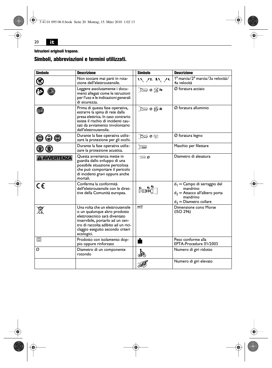 Simboli, abbreviazioni e termini utilizzati | Fein ASq 672-1 User Manual | Page 20 / 64