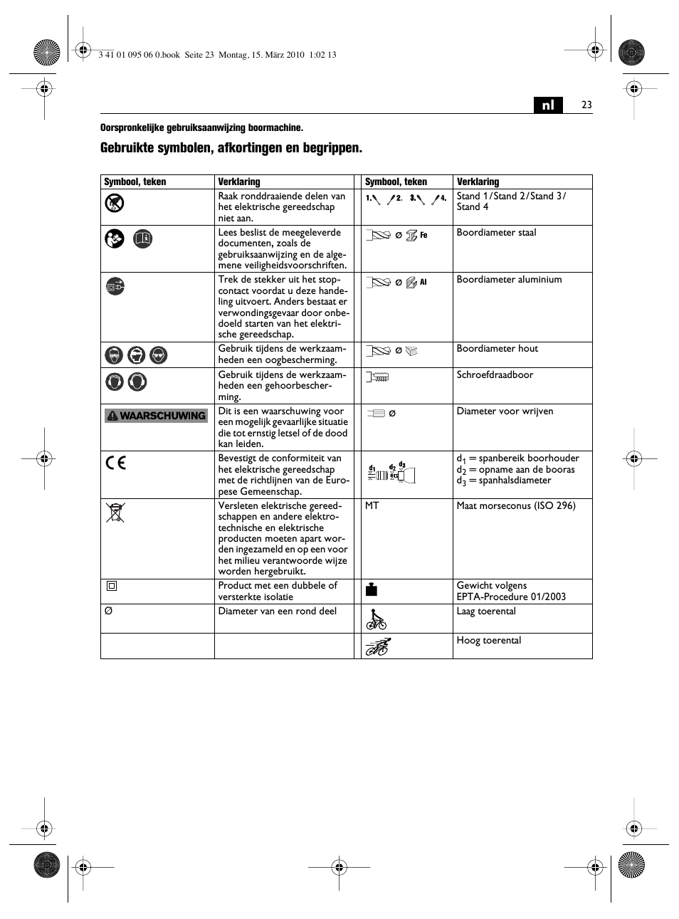 Gebruikte symbolen, afkortingen en begrippen | Fein ASq 672-1 User Manual | Page 23 / 64