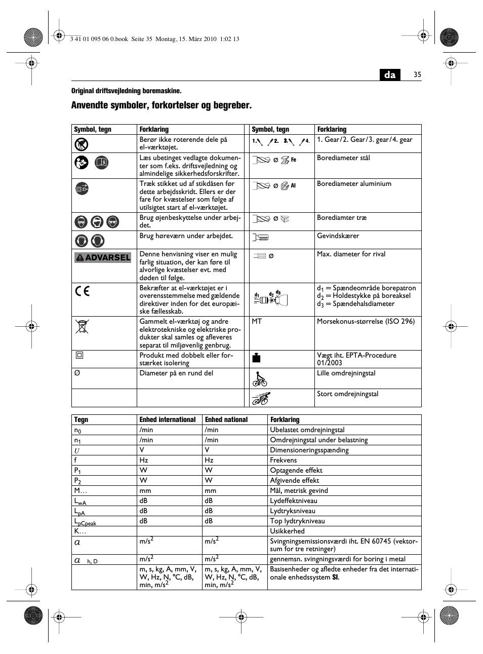 Anvendte symboler, forkortelser og begreber | Fein ASq 672-1 User Manual | Page 35 / 64