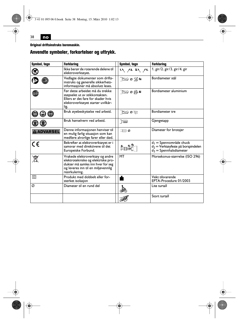 Anvendte symboler, forkortelser og uttrykk | Fein ASq 672-1 User Manual | Page 38 / 64