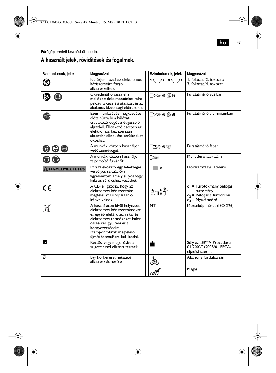 A használt jelek, rövidítések és fogalmak | Fein ASq 672-1 User Manual | Page 47 / 64