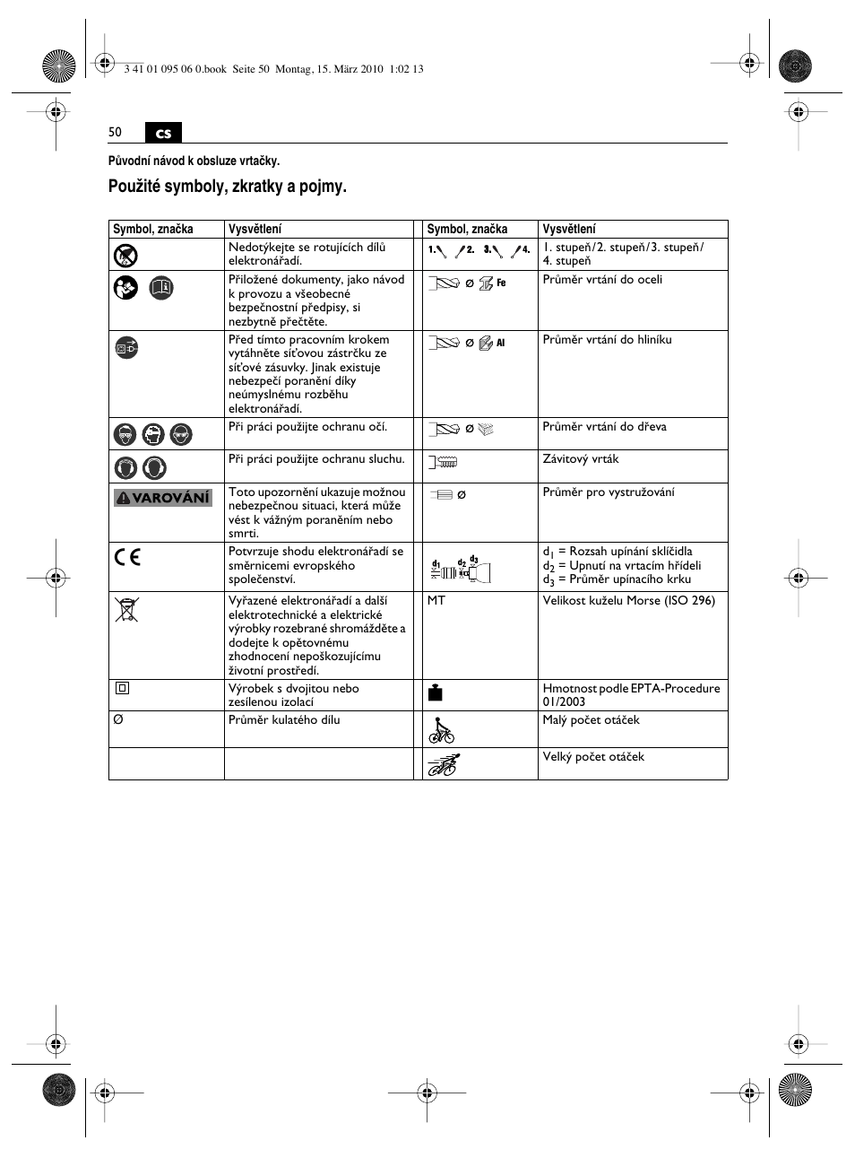 Pouïité symboly, zkratky a pojmy | Fein ASq 672-1 User Manual | Page 50 / 64