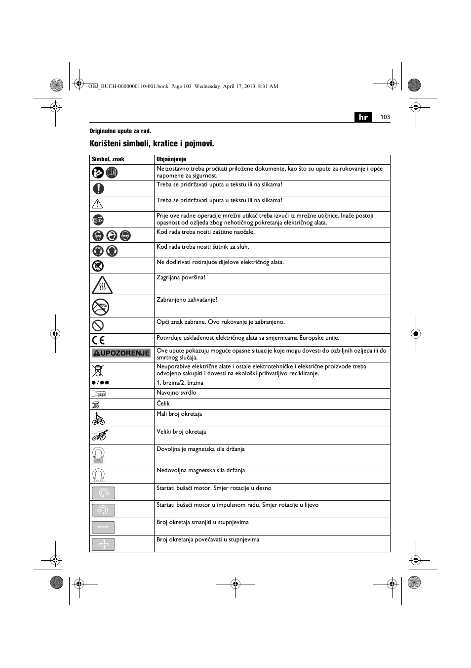 Korišteni simboli, kratice i pojmovi | Fein KBM65U User Manual | Page 103 / 162