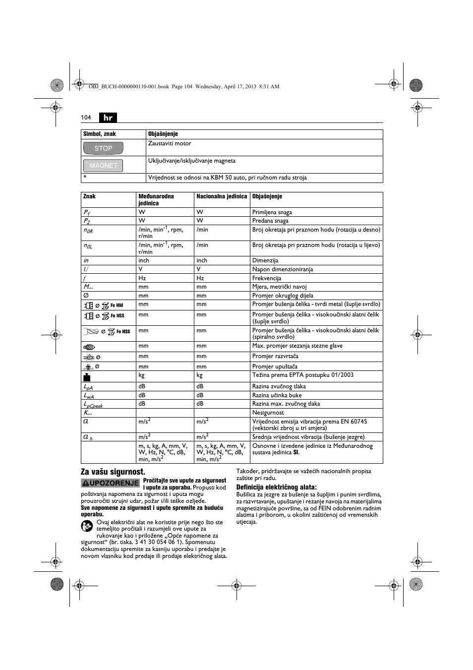 Hr za vašu sigurnost | Fein KBM65U User Manual | Page 104 / 162