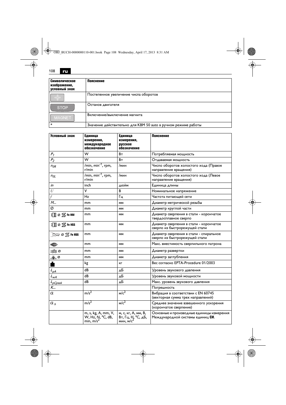 Fein KBM65U User Manual | Page 108 / 162