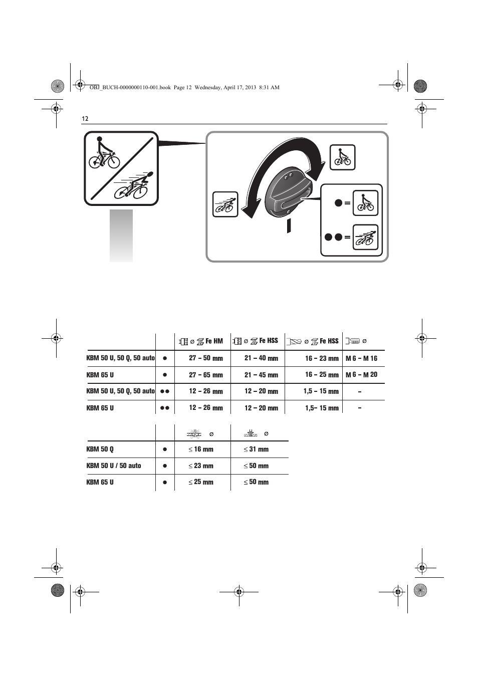 Fein KBM65U User Manual | Page 12 / 162