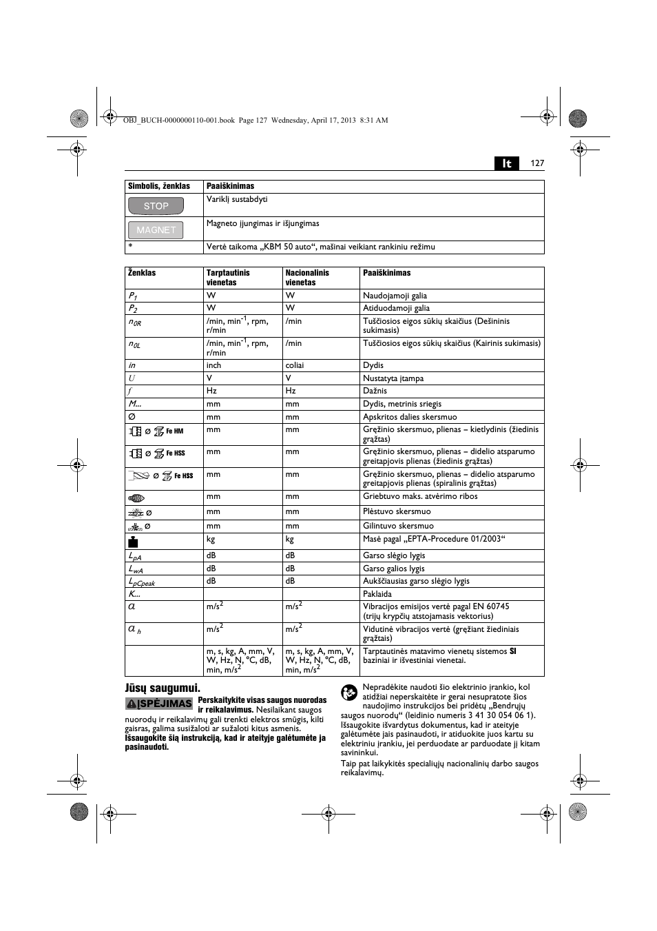 Lt jūsų saugumui | Fein KBM65U User Manual | Page 127 / 162