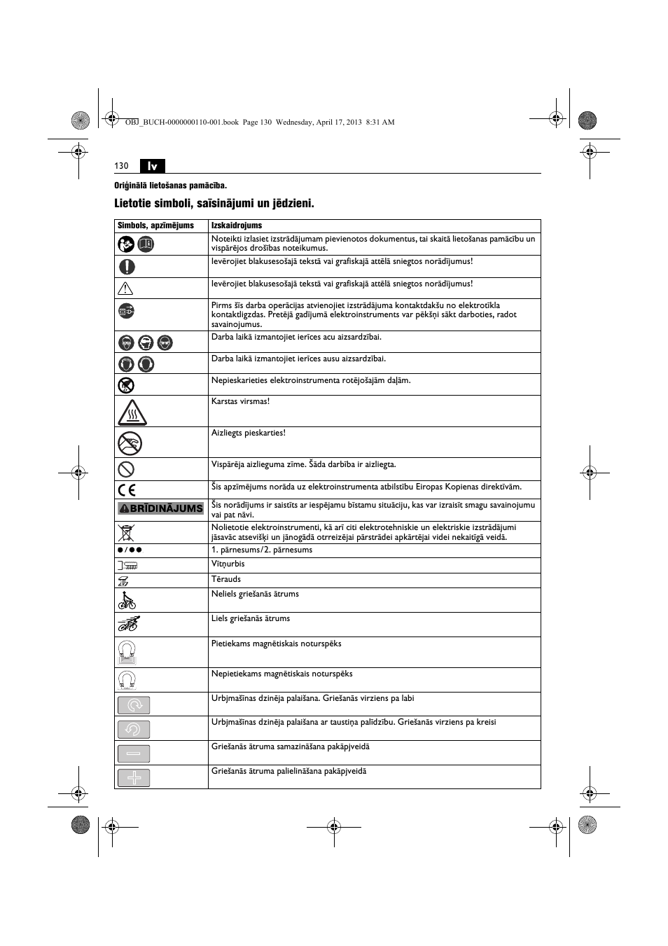 Lietotie simboli, saīsinājumi un jēdzieni | Fein KBM65U User Manual | Page 130 / 162