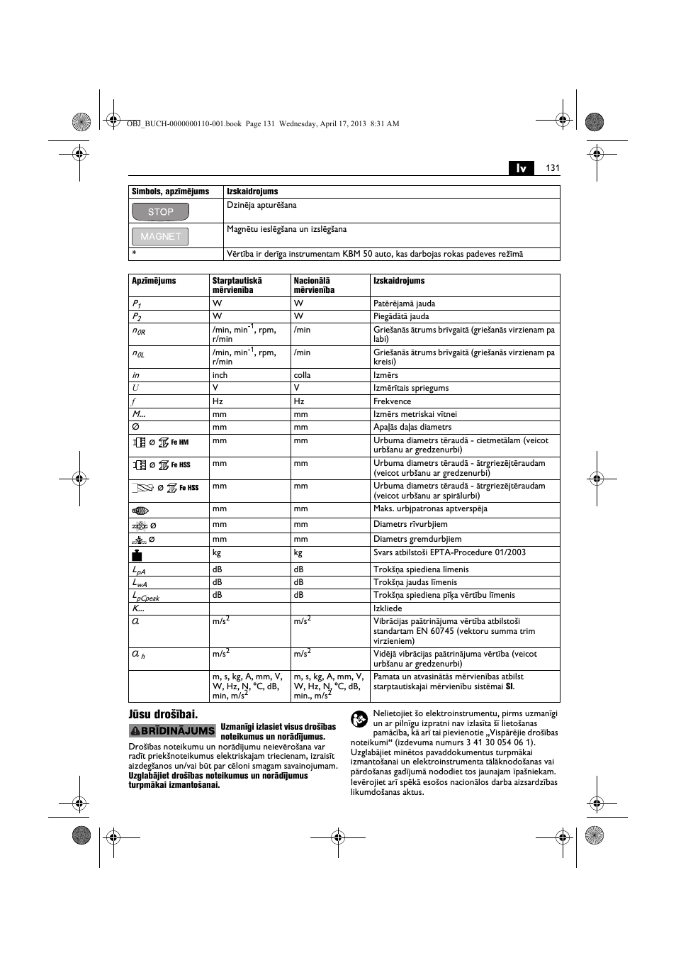 Lv jūsu drošībai | Fein KBM65U User Manual | Page 131 / 162