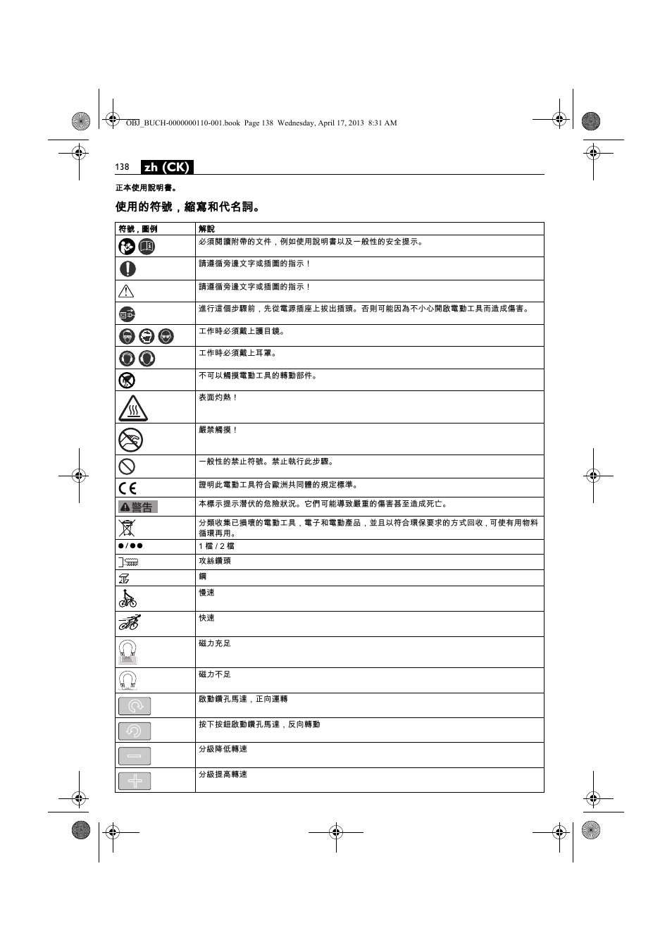 Zh (ck), 使用的符號，縮寫和代名詞 | Fein KBM65U User Manual | Page 138 / 162