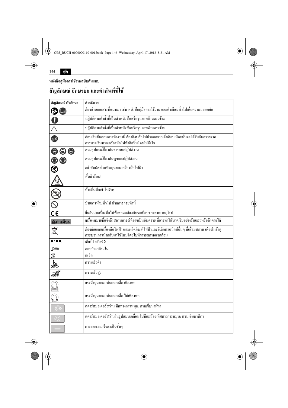 สัญลักษณ อักษรยอ และคําศัพทที่ใช | Fein KBM65U User Manual | Page 146 / 162