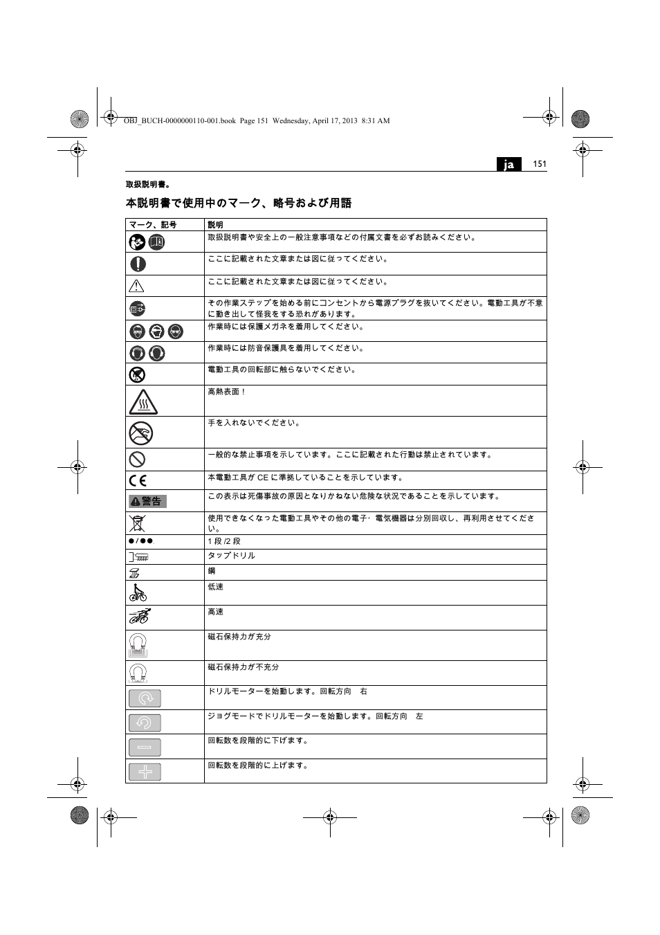 本説明書で使用中のマーク、略号および用語 | Fein KBM65U User Manual | Page 151 / 162