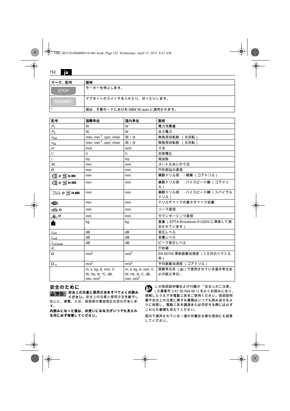 安全のために | Fein KBM65U User Manual | Page 152 / 162