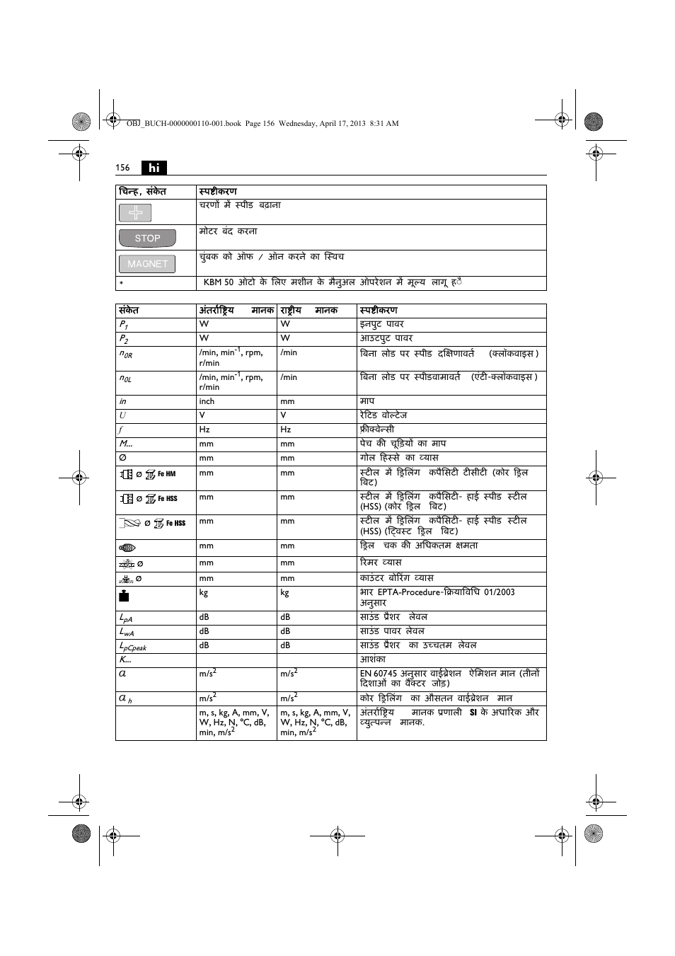 Fein KBM65U User Manual | Page 156 / 162