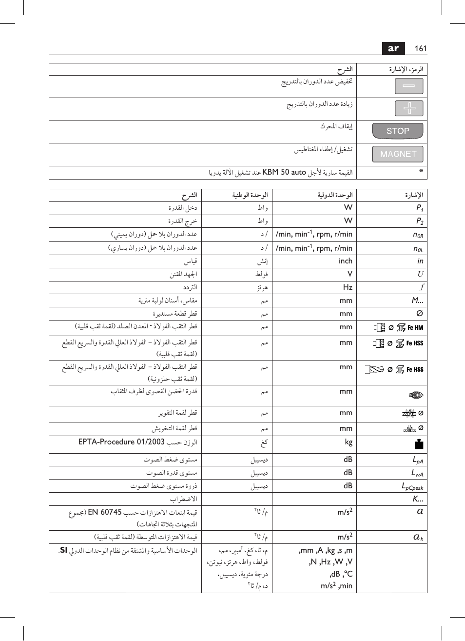 Fein KBM65U User Manual | Page 161 / 162