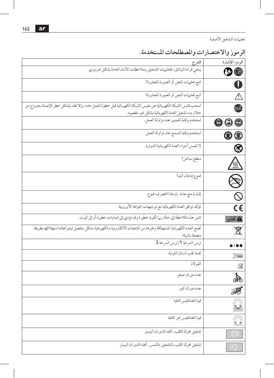ةمدختسلما تاحلطصلماو تاراصتخلااو زومرلا | Fein KBM65U User Manual | Page 162 / 162
