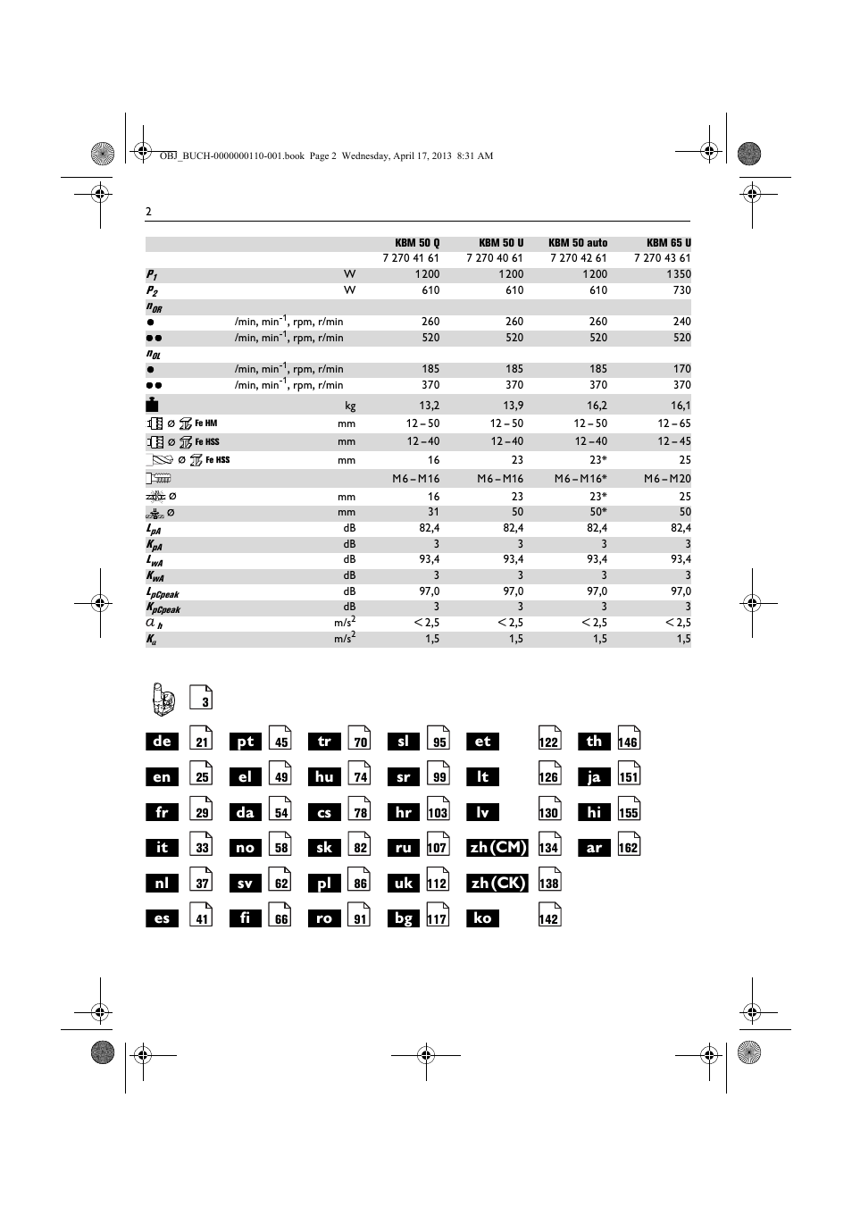 Zh(cm), Zh(ck) | Fein KBM65U User Manual | Page 2 / 162