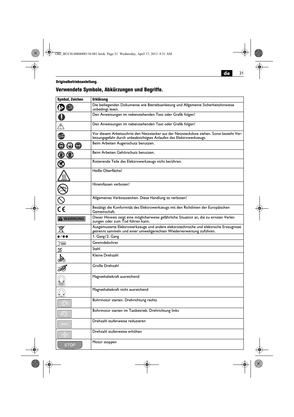 Verwendete symbole, abkürzungen und begriffe | Fein KBM65U User Manual | Page 21 / 162