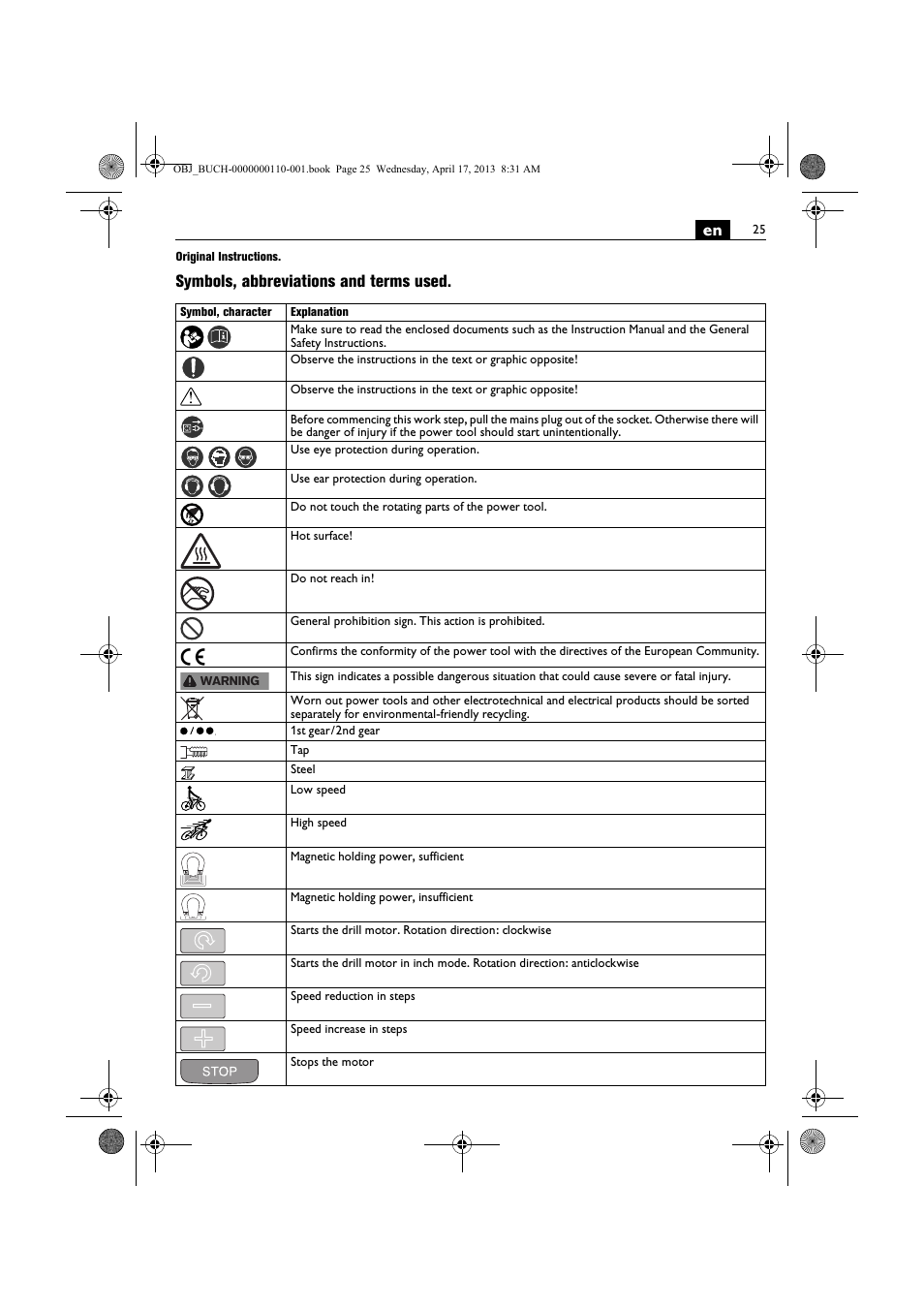 Symbols, abbreviations and terms used | Fein KBM65U User Manual | Page 25 / 162