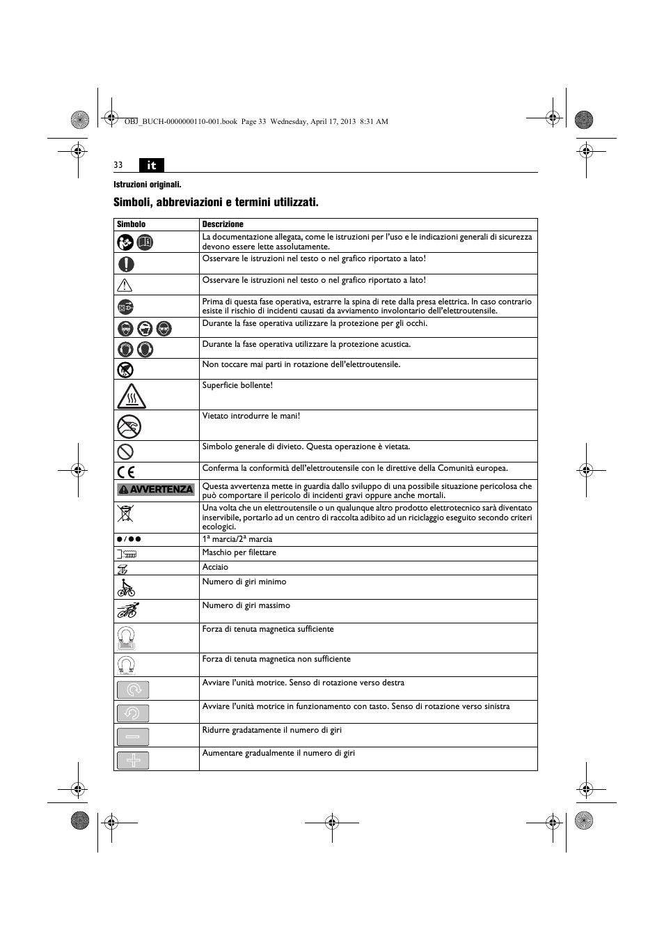 Simboli, abbreviazioni e termini utilizzati | Fein KBM65U User Manual | Page 33 / 162