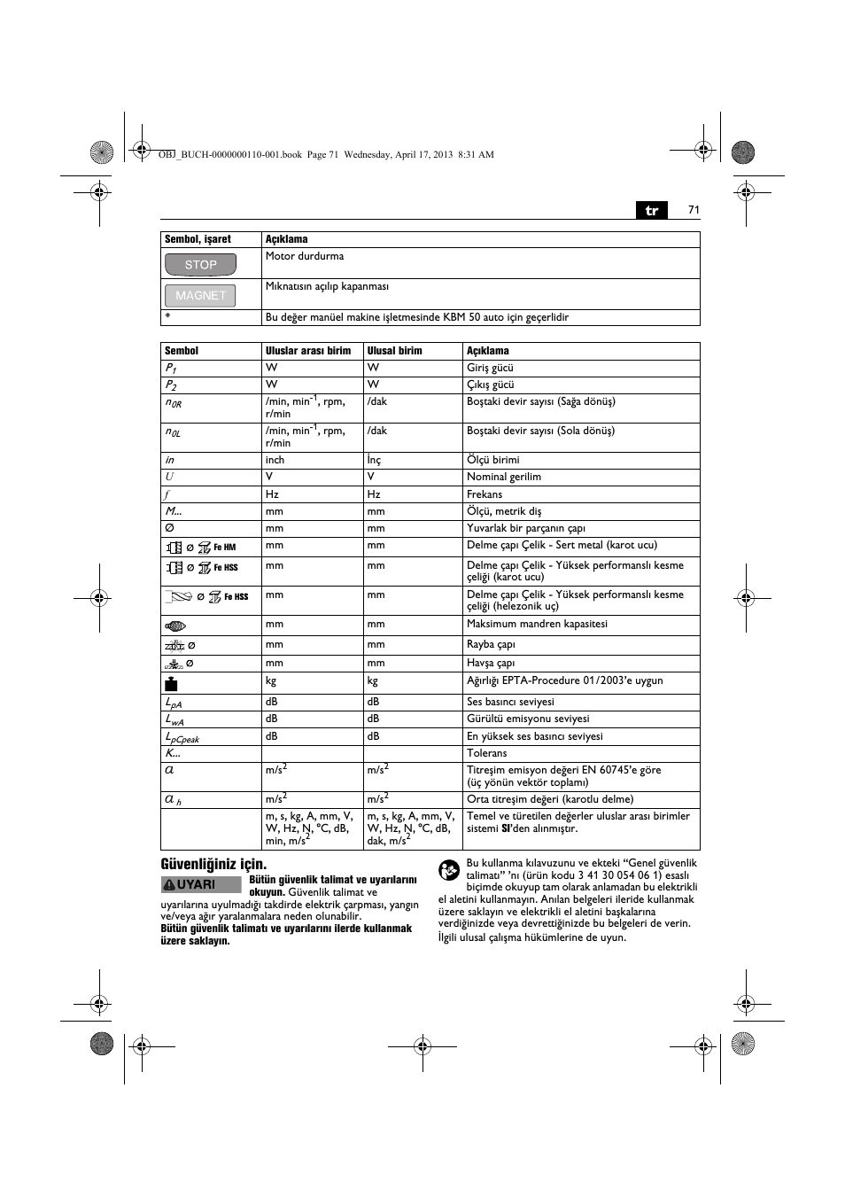Tr güvenliğiniz için | Fein KBM65U User Manual | Page 71 / 162
