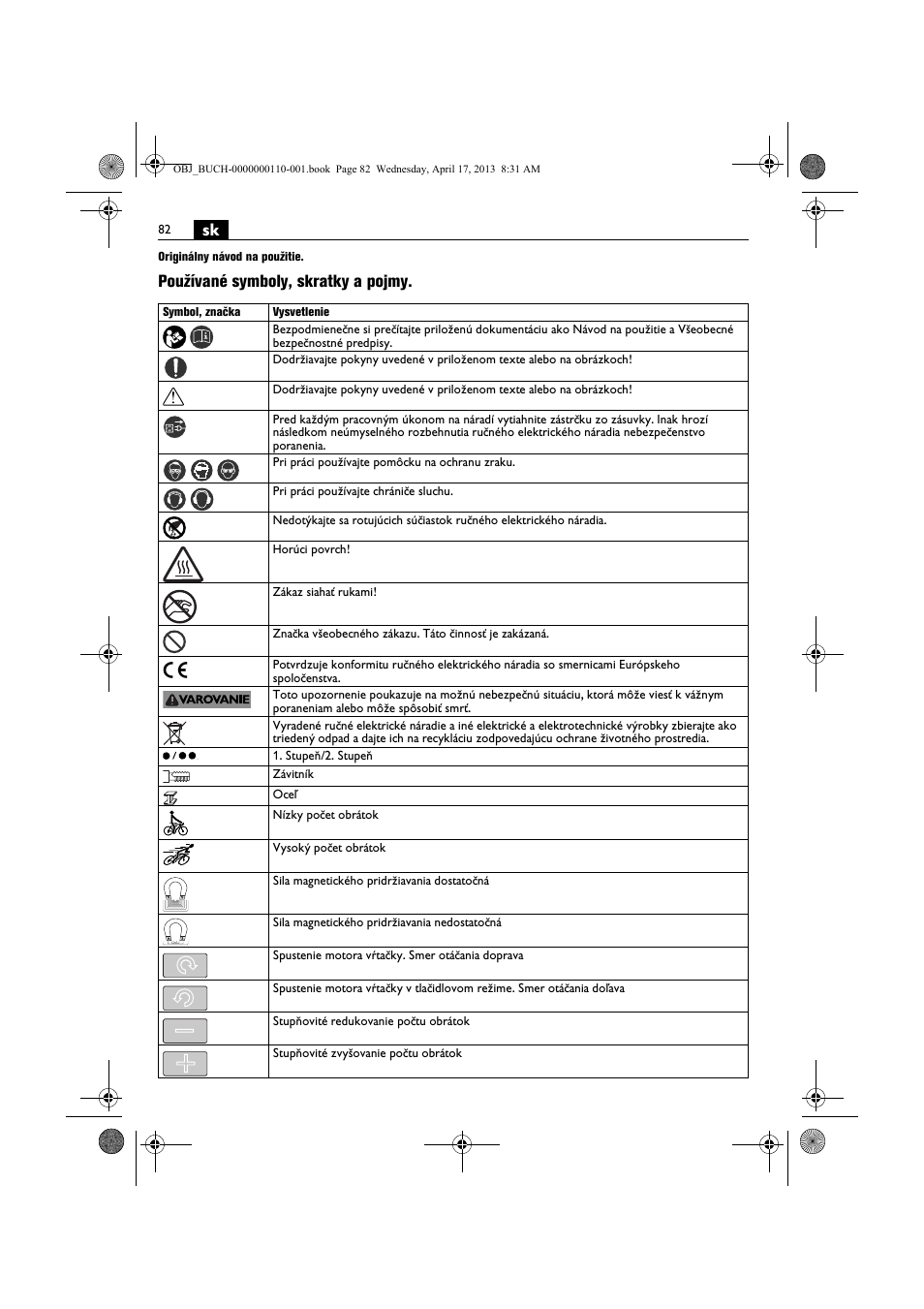 Používané symboly, skratky a pojmy | Fein KBM65U User Manual | Page 82 / 162