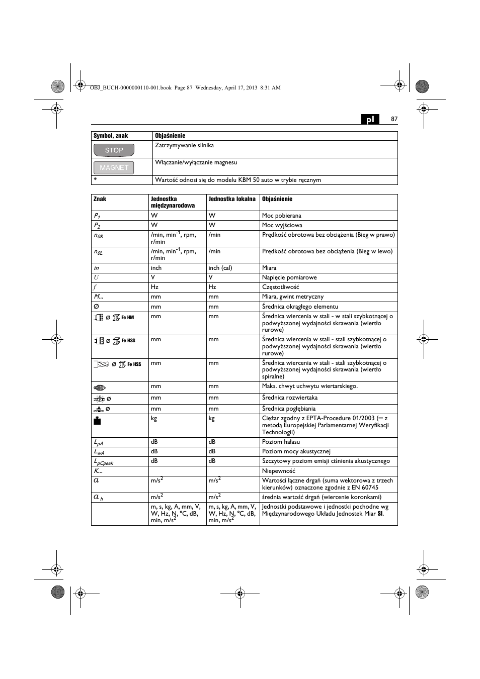 Fein KBM65U User Manual | Page 87 / 162