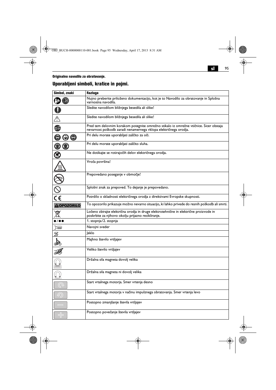 Uporabljeni simboli, kratice in pojmi | Fein KBM65U User Manual | Page 95 / 162