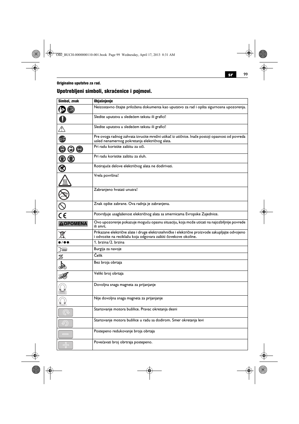 Upotrebljeni simboli, skraćenice i pojmovi | Fein KBM65U User Manual | Page 99 / 162