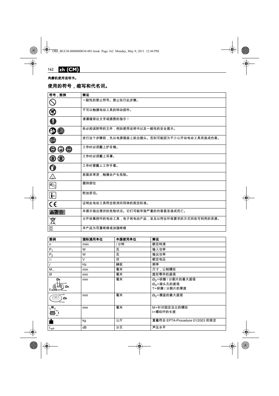 Zh (cm), 使用的符号，缩写和代名词 | Fein WSG 14-70E User Manual | Page 162 / 195