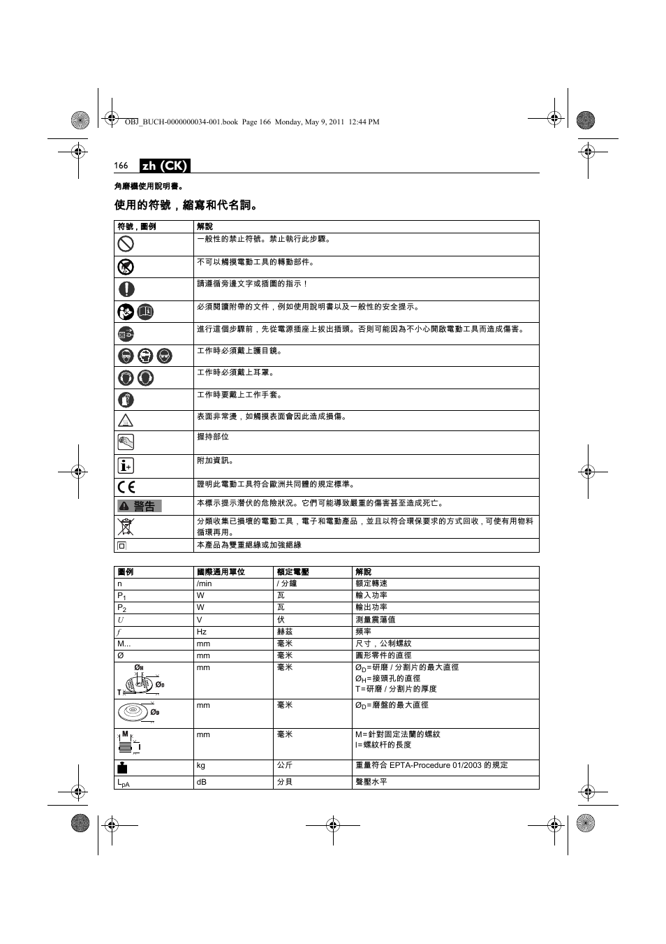 Zh (ck), 使用的符號，縮寫和代名詞 | Fein WSG 14-70E User Manual | Page 166 / 195