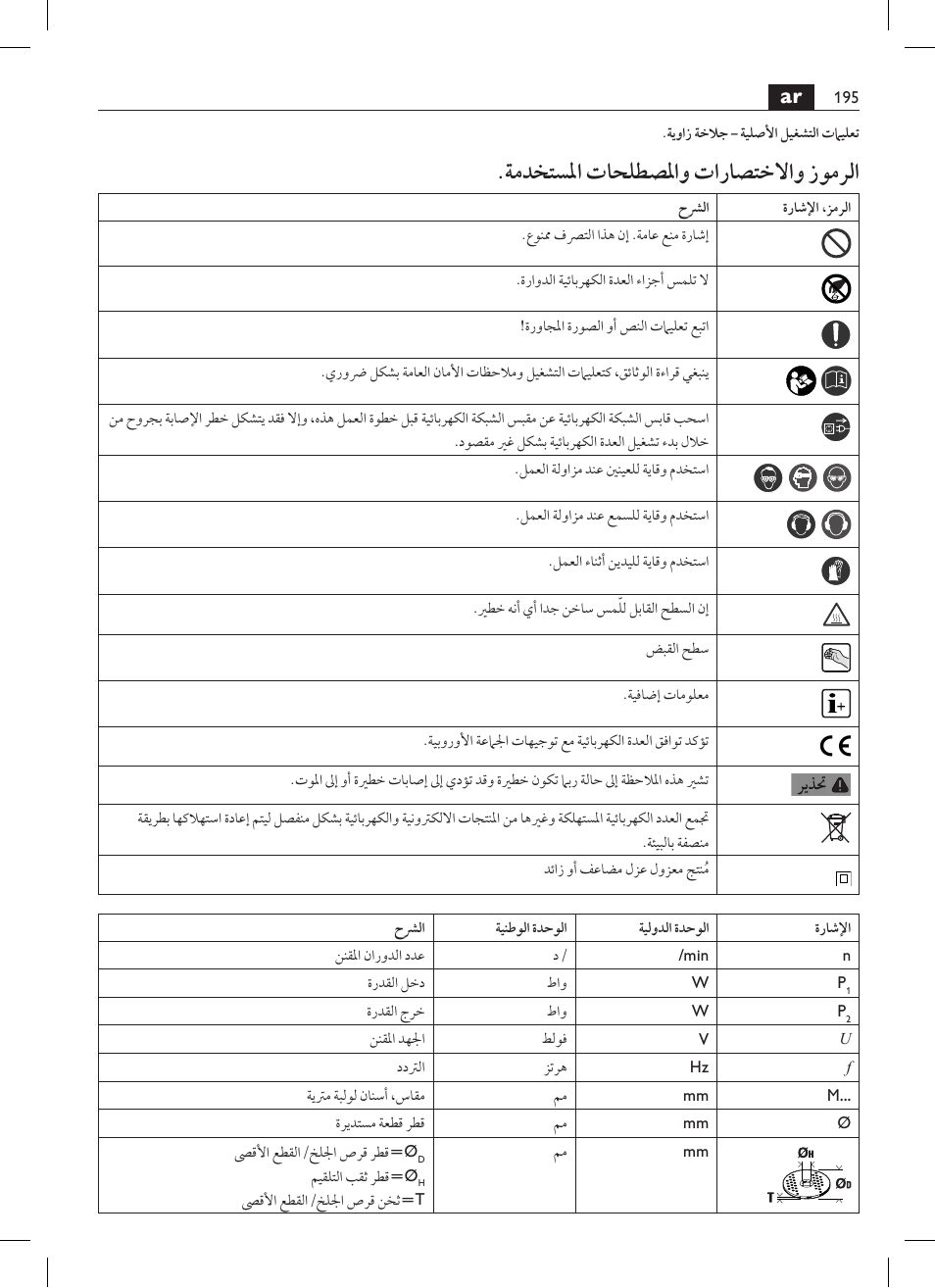 ةمدختسلما تاحلطصلماو تاراصتخلااو زومرلا | Fein WSG 14-70E User Manual | Page 195 / 195